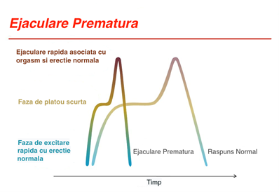 ejaculare prematura